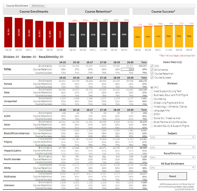 Preview Screenshot of data table: Course Outcomes