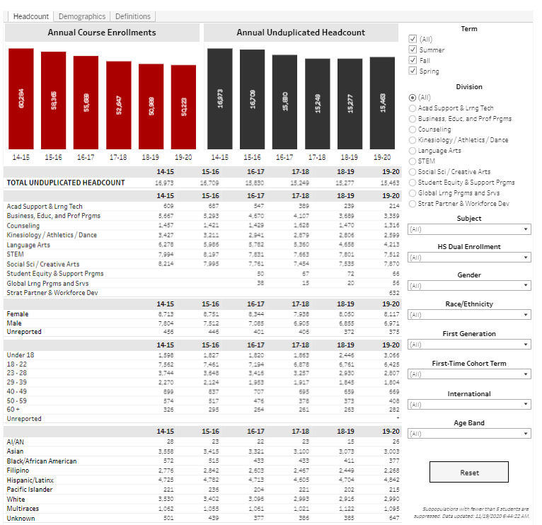 Preview Screenshot of data table: Student Enrollment
