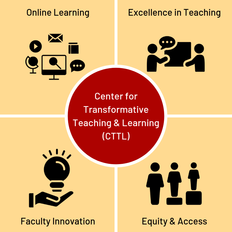 cttl four focus areas