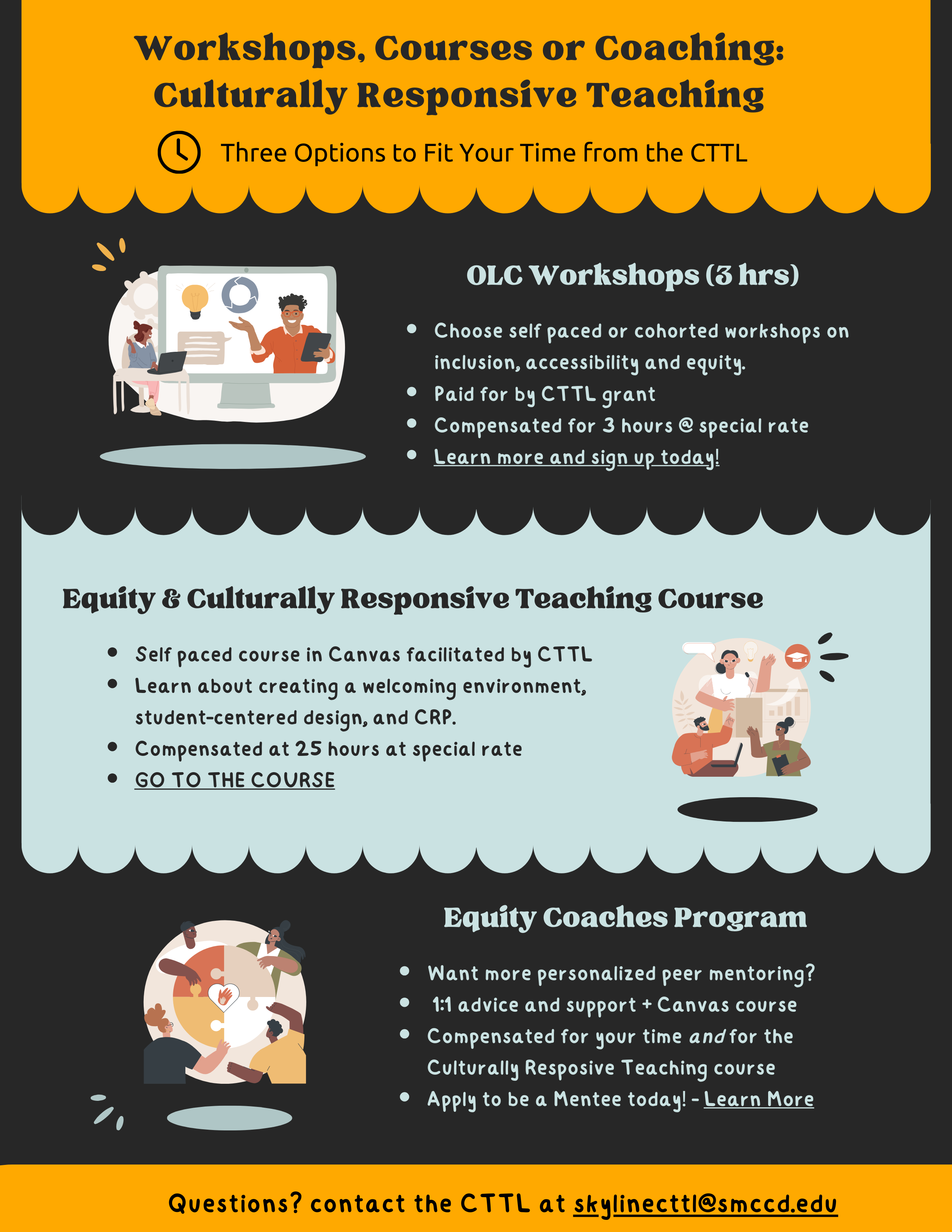 equity options graphic