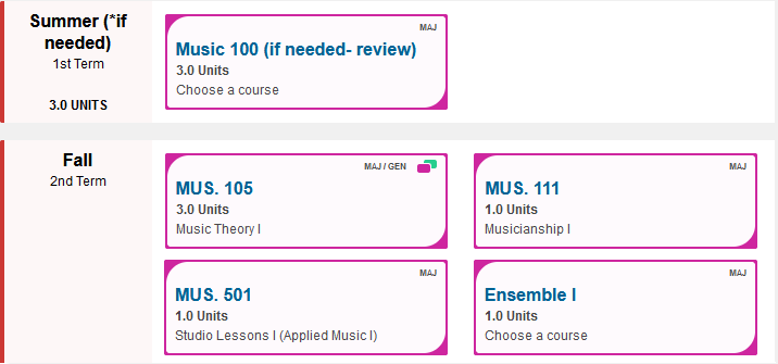 requirements for first semester as a music major are MUS 105, MUS 111, MUS 501, and an ensemble 1 course related to voice or primary instrument