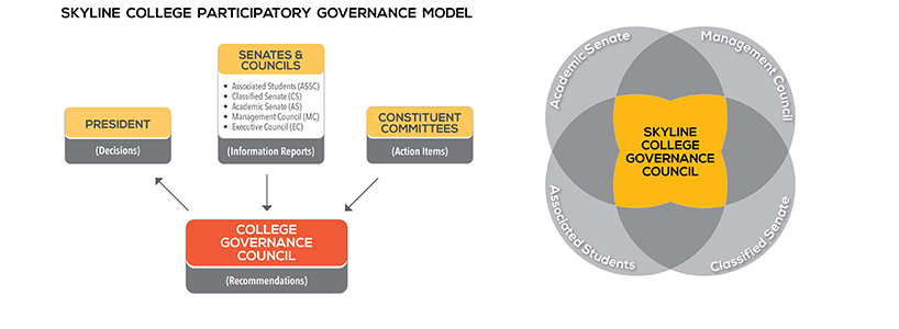 Participatory Governance Graphic