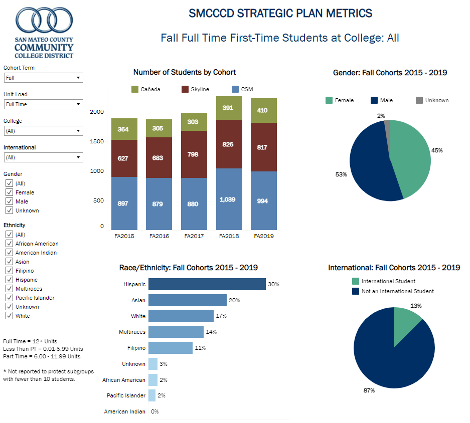 Preview Screenshot of data table: Student Enrollment